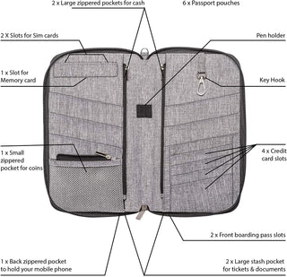 Family Travel Document Organizer